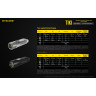 Наключный фонарь NITECORE TIKI Grey OSRAM P8 19116